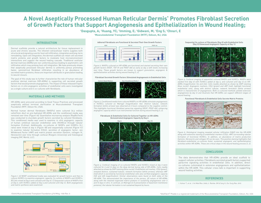Dasgupta A, Huang YC, Emming I, Gidwani M, Eng S, Chnari E. A Novel Aseptically Processed Human Reticular Dermis Promotes Fibroblast Secretion of Growth Factors that Support Angiogenesis and Epithelialization in Wound Healing. SAWC 2016 Spring. Atlanta, GA, USA